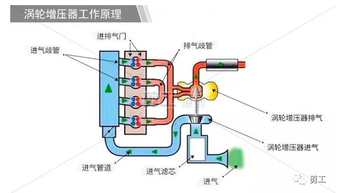 哈爾濱挖掘機(jī)配件